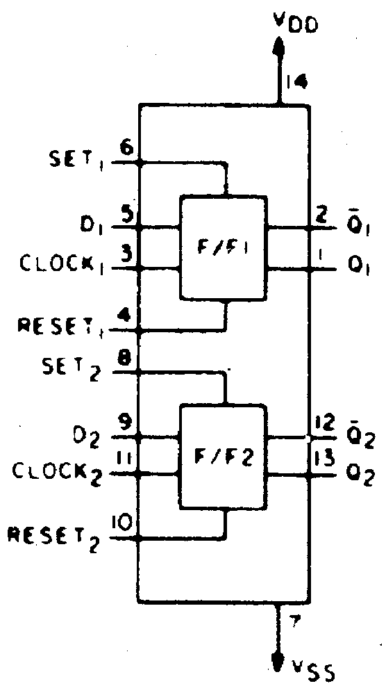 Picture showing the signal flow and pinconfiguration of the 4013   Picture is courtesy of: Elfa