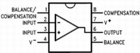 Connection diagram for the LM301 Picture is courtesy of: National Semiconductor