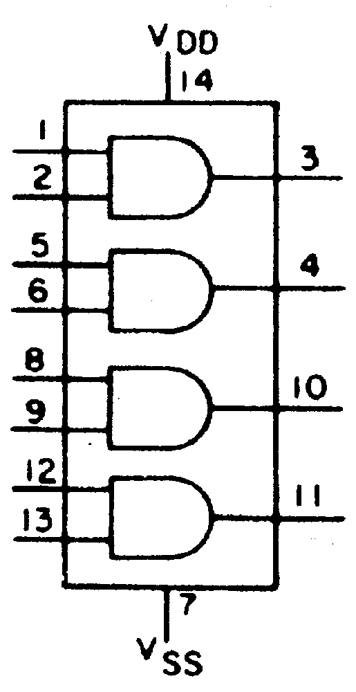 Pinconfig and signal flow diagram of the 4081   Picture is courtesy of: Philips Semiconductor