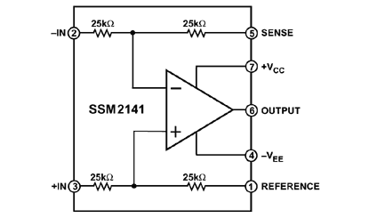 Block diagram of the SSM2141 Picture is courtesy of: Analog Devices