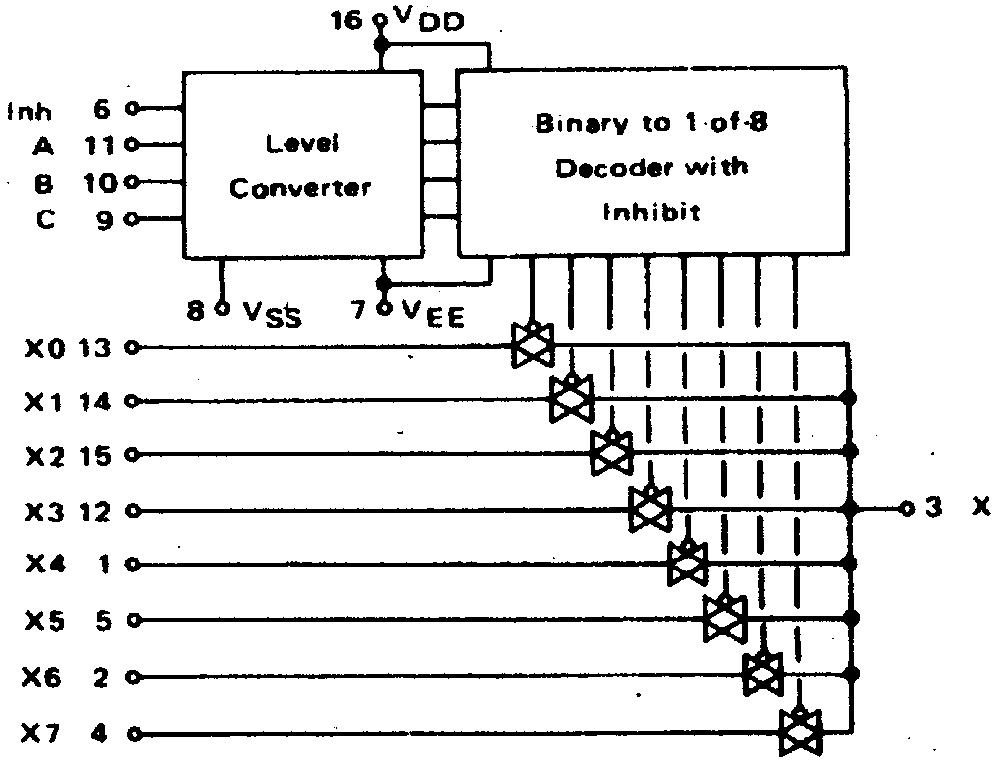 Pinconfiguration for the 4051 Logic circuit   Picture is courtesy of: 