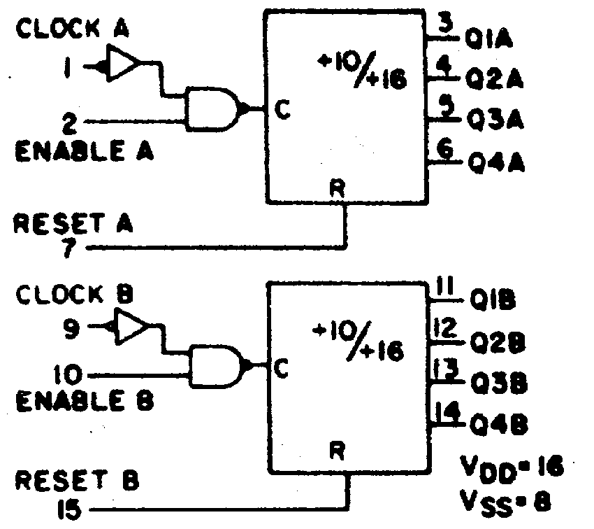 Pinconfiguration for the 4520 Logic circuit   Picture is courtesy of: 