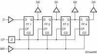 block diagram for the HEF4015 Picture is courtesy of: NXP